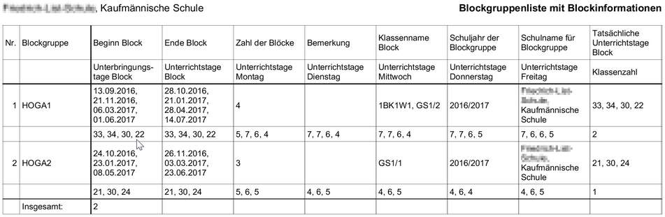 05_blockunterricht_150_zoom60
