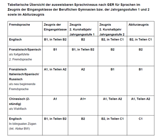 08_s_gerniveaubgy_zoom60